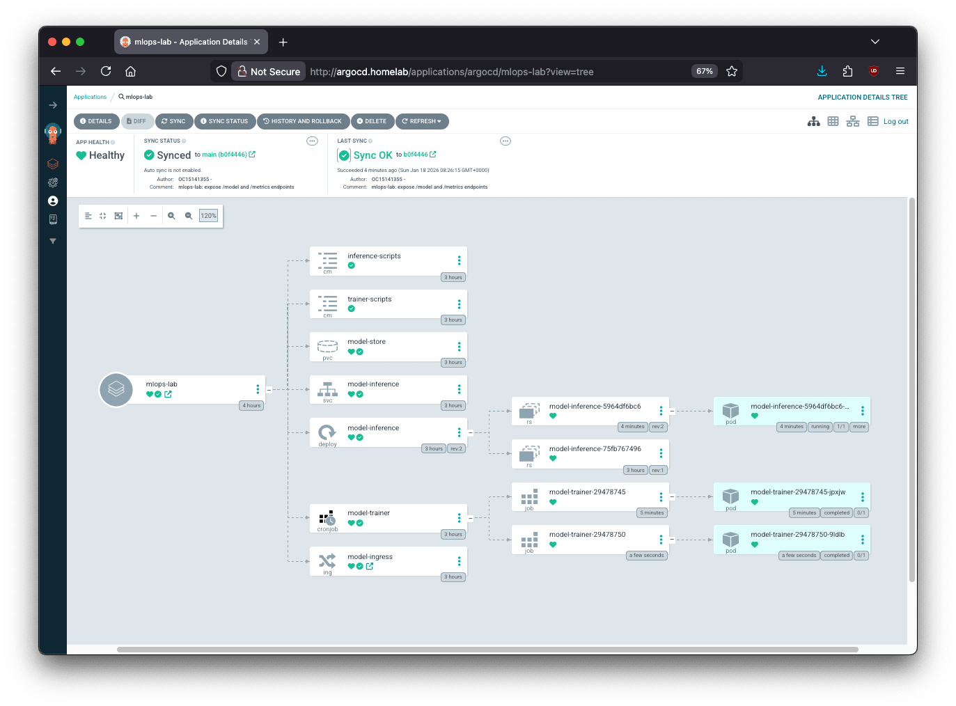 Argo CD - Application Overview (mlops-lab)